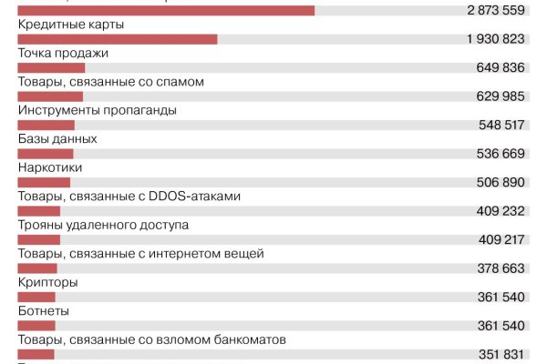 Кракен интернет площадка